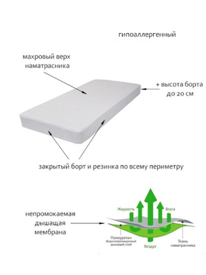 Простыня непромокаемая прямоугольная